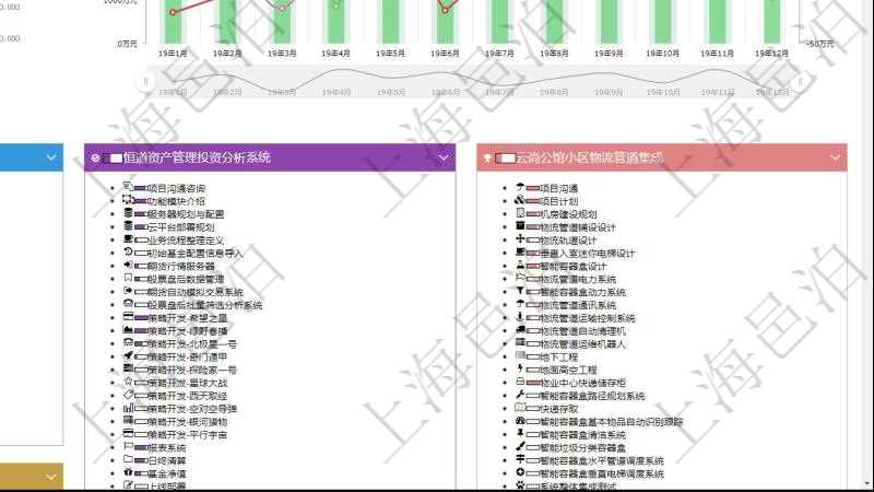項目管理軟件項目管理總經(jīng)理儀表盤統(tǒng)計顯示本月的在建項目、新建任務(wù)、完成任務(wù)、項目掙值。業(yè)務(wù)運營摘要圖按照水平時間軸顯示城市項目金額、新簽項目、當月任務(wù)、項目成本、項目盈虧。項目收支圖按照水平時間軸顯示月度項目掙值、新簽項目、待完成項目、項目壞賬、整體盈虧。