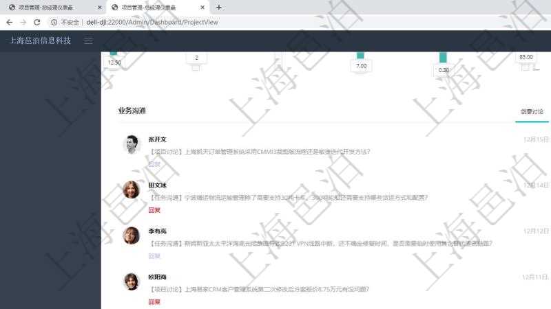項目管理軟件項目管理總經(jīng)理儀表盤可以查看業(yè)務(wù)溝通信息，比如創(chuàng)意討論、行政支持，同時也可以查看審批與風險管理，比如風險披露、業(yè)務(wù)審批?？梢允褂蔑瀳D查看1年業(yè)務(wù)貢獻和1年客戶貢獻。