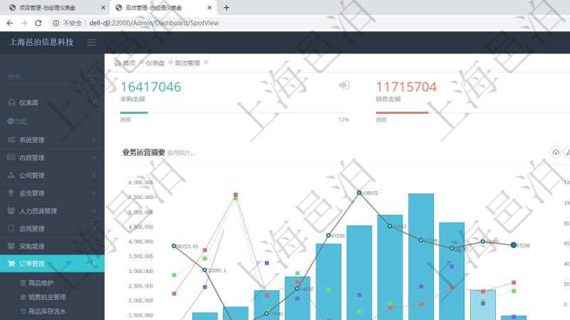 項目管理軟件現(xiàn)貨管理總經理儀表盤統(tǒng)計顯示本月采購金額、銷售金額、新簽合同、期貨對沖。業(yè)務運營摘要圖按照水平時間軸按月顯示采購金額、銷售金額、新簽合同額、運營成本、盈虧。期貨對沖圖按照水平時間軸顯示月度現(xiàn)貨倉額、期貨對沖、現(xiàn)貨盈虧、期貨盈虧、運營成本、整體盈虧。
