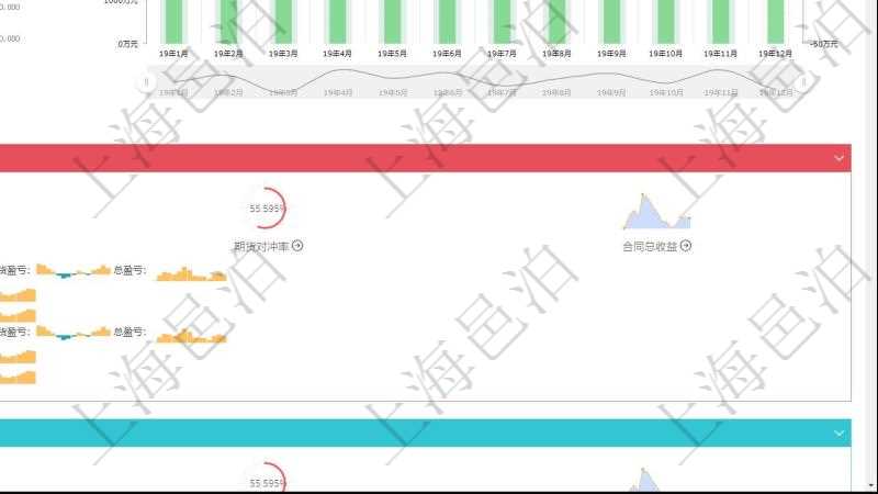 項目管理軟件現(xiàn)貨管理總經(jīng)理儀表盤統(tǒng)計顯示本月采購金額、銷售金額、新簽合同、期貨對沖。業(yè)務運營摘要圖按照水平時間軸按月顯示采購金額、銷售金額、新簽合同額、運營成本、盈虧。期貨對沖圖按照水平時間軸顯示月度現(xiàn)貨倉額、期貨對沖、現(xiàn)貨盈虧、期貨盈虧、運營成本、整體盈虧。