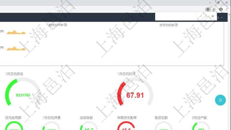 項目管理軟件現(xiàn)貨管理總經(jīng)理儀表盤可以查看1個月日均采購、1個月日均銷售、1個月日均貨運、1個月日均對沖、7天日均采購、7天日均銷售、7天日均貨運、7天日均對沖、1個月日均墊資、7天日均結(jié)算、1個月日均合同額、1個月日均開票、應(yīng)收賬齡、1年期貨交割率、墊資總額、3月過戶數(shù)。同時可以調(diào)控多種參數(shù)指標(biāo)：7天日均采購、7天日均銷售、7天日均貨運、7天日均結(jié)算、7天日均合同額、7天日均開票、應(yīng)收賬齡、期貨對沖率、墊資比率、期貨交割率、銷售利潤率、合同正常率。