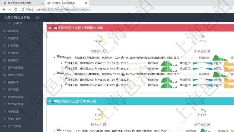項(xiàng)目管理軟件現(xiàn)貨管理總經(jīng)理儀表盤可以查看現(xiàn)貨合同跟蹤進(jìn)度表及對沖比率，包括每個框架合同及子合同?？蚣芎贤Q及完成百分比、現(xiàn)貨交付百分比、新子合同期貨對沖率、合同總收益圖。子合同包括對沖百分比、名稱、現(xiàn)貨、行情、現(xiàn)貨持倉柱圖、現(xiàn)貨盈虧正負(fù)柱圖、總盈虧正負(fù)柱圖。期貨對沖明細(xì)包括對沖百分比、期貨、行情、期貨持倉柱圖、期貨盈虧正負(fù)柱圖、總盈虧正負(fù)柱圖。