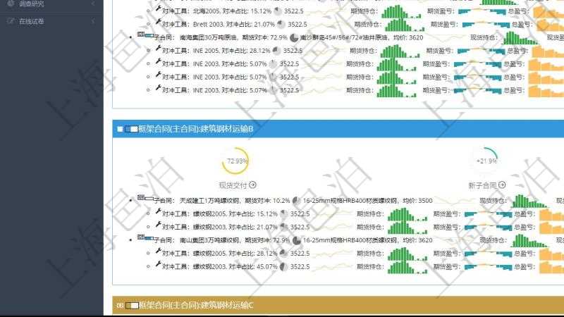 項(xiàng)目管理軟件現(xiàn)貨管理總經(jīng)理儀表盤可以查看現(xiàn)貨合同跟蹤進(jìn)度表及對沖比率，包括每個(gè)框架合同及子合同。框架合同包括名稱及完成百分比、現(xiàn)貨交付百分比、新子合同期貨對沖率、合同總收益圖。子合同包括對沖百分比、名稱、現(xiàn)貨、行情、現(xiàn)貨持倉柱圖、現(xiàn)貨盈虧正負(fù)柱圖、總盈虧正負(fù)柱圖。期貨對沖明細(xì)包括對沖百分比、期貨、行情、期貨持倉柱圖、期貨盈虧正負(fù)柱圖、總盈虧正負(fù)柱圖。