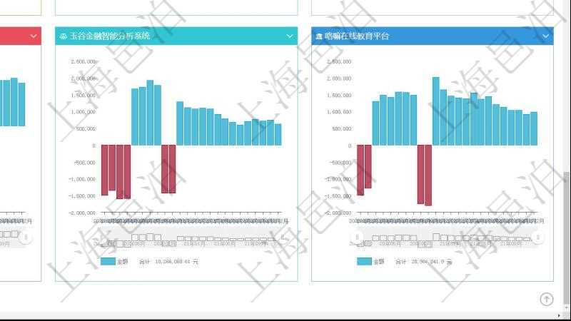 項目管理軟件風(fēng)險投資基金管理總經(jīng)理儀表盤投資項目現(xiàn)金流圖包括所有投資項目的現(xiàn)金流入流出，紅色為投資流出，藍(lán)色為投資收益流入。