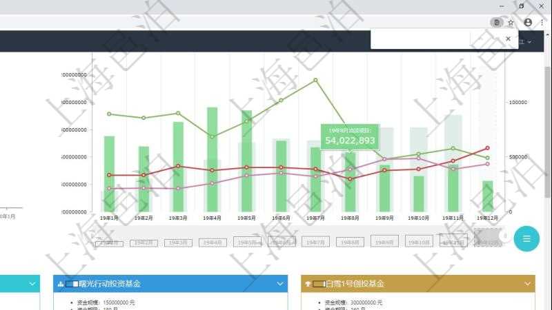 項目管理軟件風險投資基金管理總經(jīng)理儀表盤可以查看基金募資進度表，包括基金資金期限及募資進度。同時還可以查看投資項目進度表，包括項目、期限、金額及投資進度。
