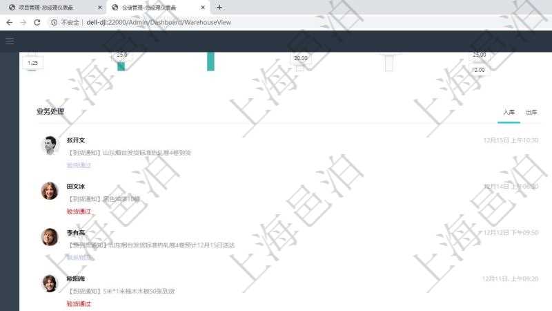 項目管理軟件倉庫管理總經(jīng)理儀表盤可以查看業(yè)務處理信息，比如入庫、出庫處理，同時也可以查看倉庫預警與異常，比如出入庫、倉儲與盤點?？梢允褂蔑瀳D查看訂單來源和發(fā)貨物流。