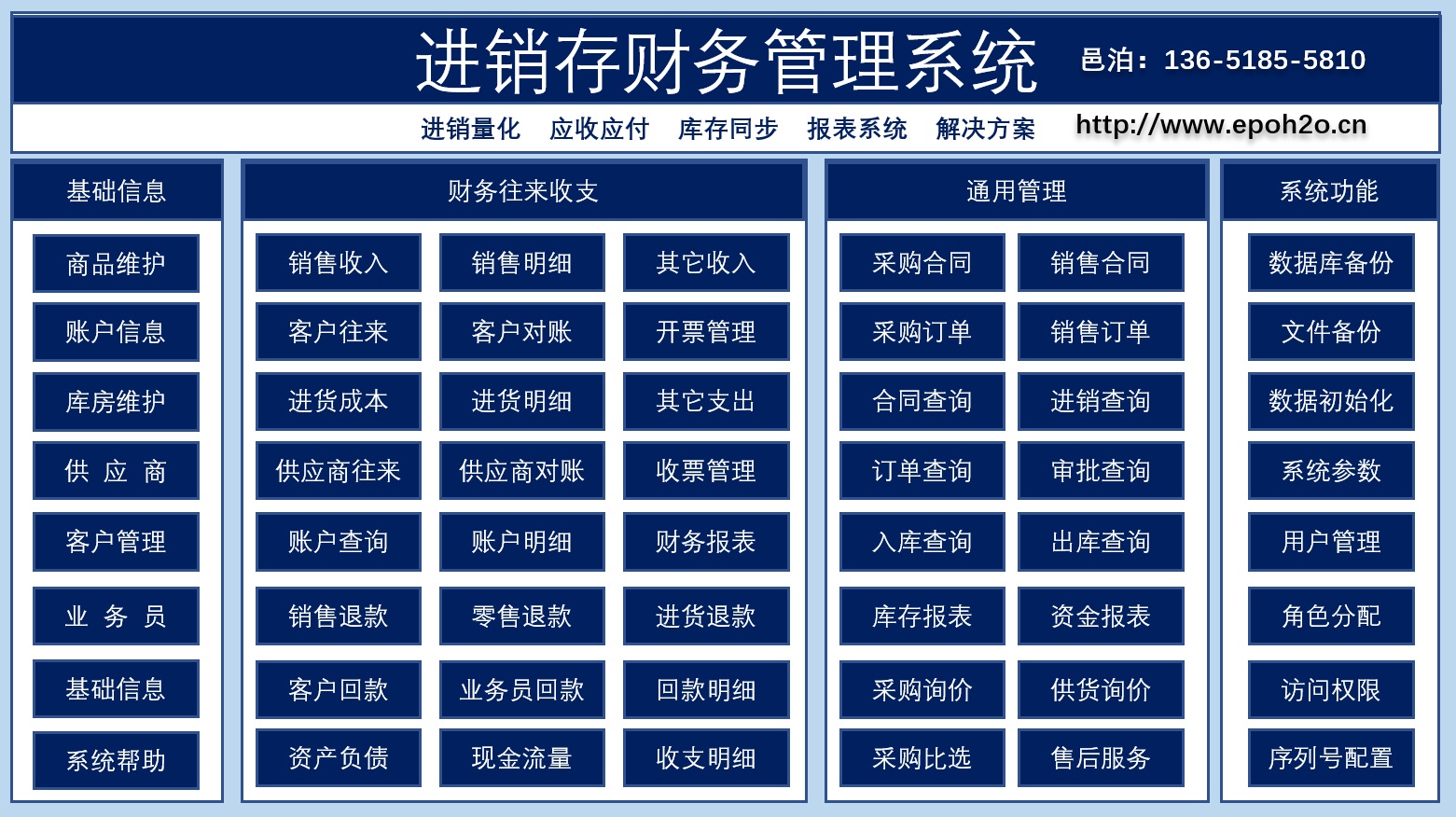西安云進銷存通過西安工作流軟件快速定制開發(fā)進銷存財務管理系統(tǒng)，使用西安進銷存工作流軟件系統(tǒng)定制開發(fā)的西安云進銷存可根據(jù)行業(yè)特點、客戶個性化需求按需敏捷迭代定制開發(fā)