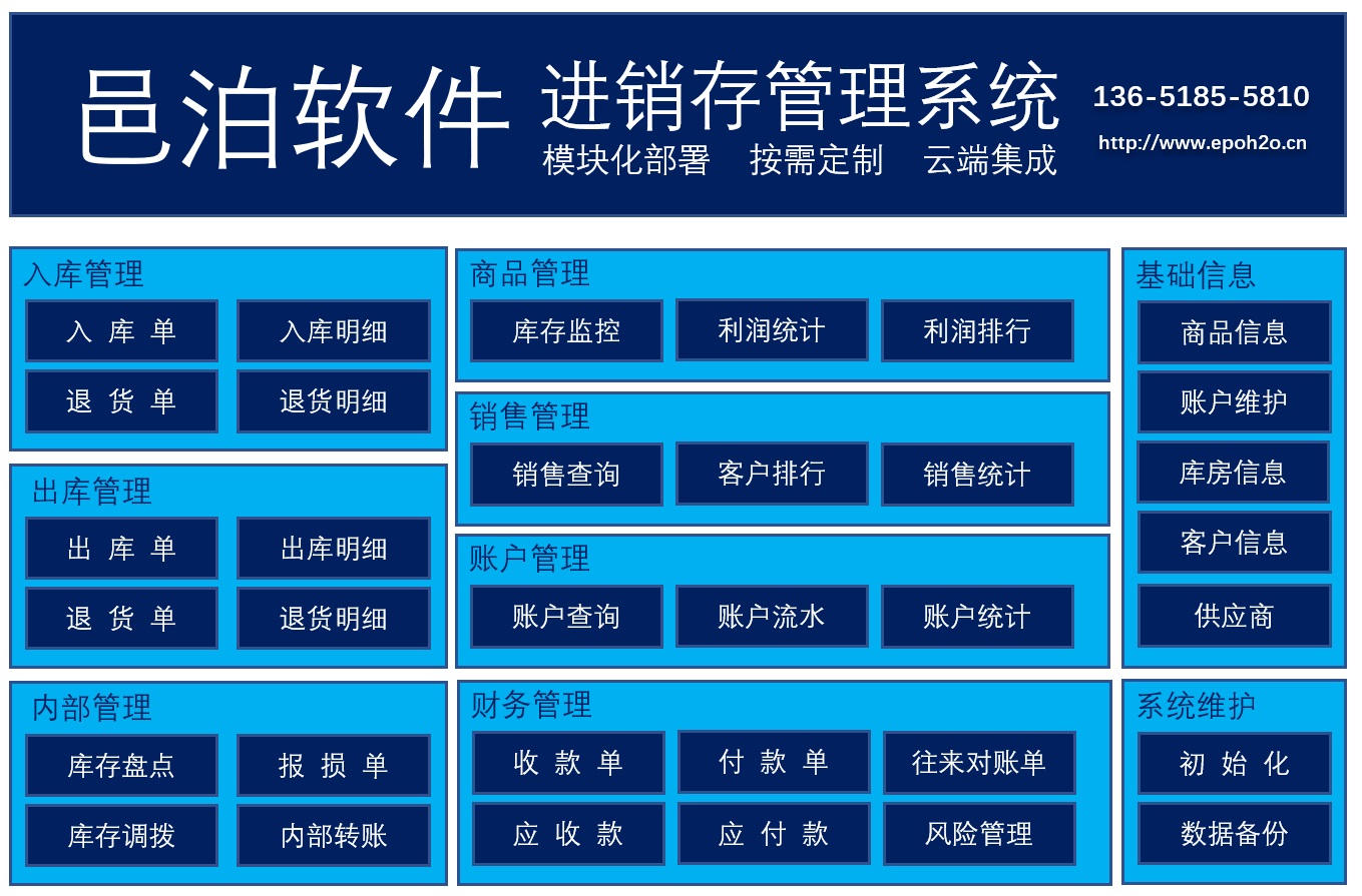 以現(xiàn)成的邑泊軟件為基礎(chǔ)，使用工作流軟件定制冶金進(jìn)銷存管理系統(tǒng)，支持入庫管理、出入管理、商品管理、銷售管理、賬戶財(cái)務(wù)管理和庫存管理