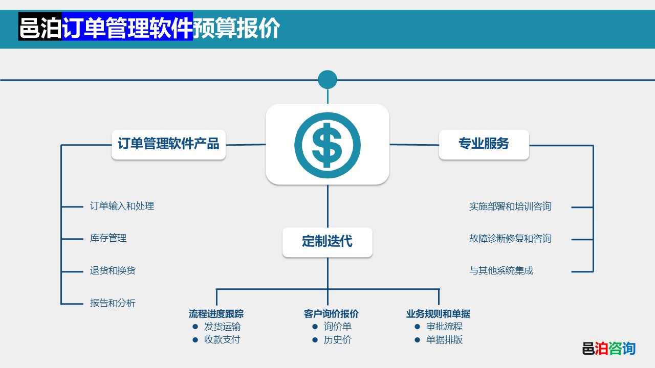 邑泊發(fā)動機OMS管理軟件預算報價