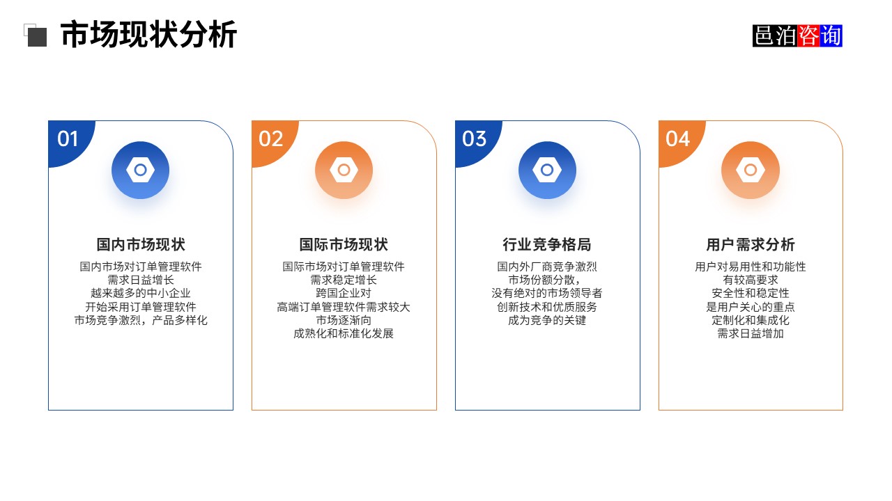 邑泊獸用藥品貿(mào)易OMS系統(tǒng)市場(chǎng)現(xiàn)狀分析
