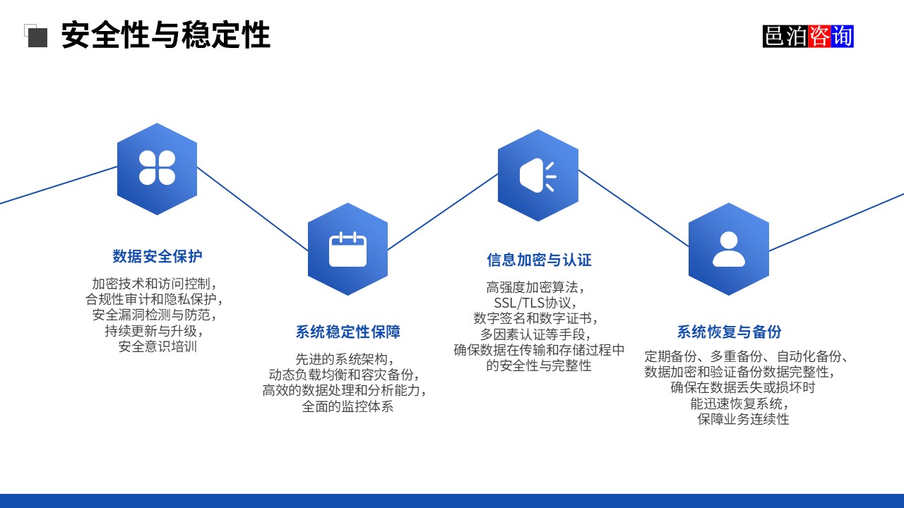 邑泊獸用藥品貿(mào)易OMS系統(tǒng)安全性與穩(wěn)定性