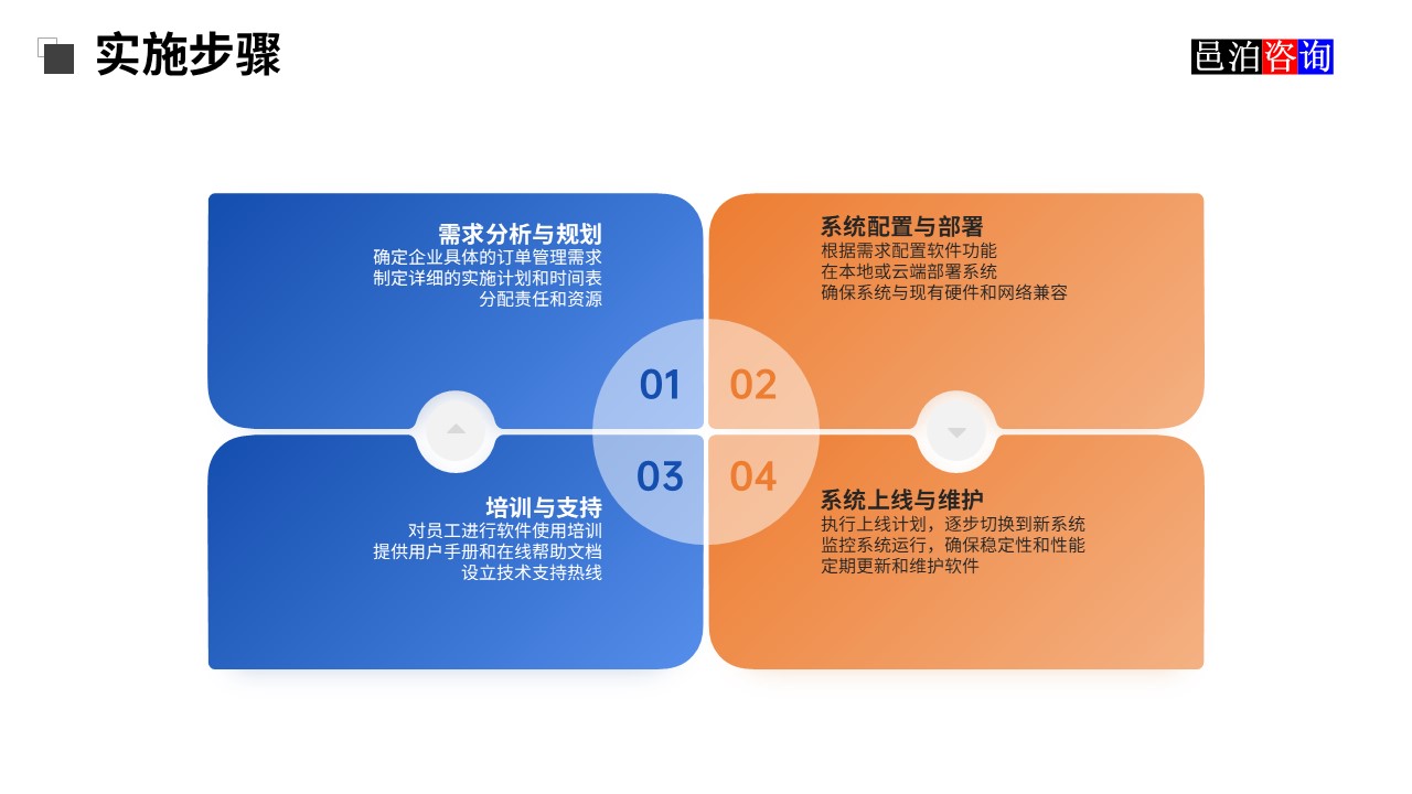邑泊獸用藥品貿(mào)易OMS系統(tǒng)實(shí)施步驟