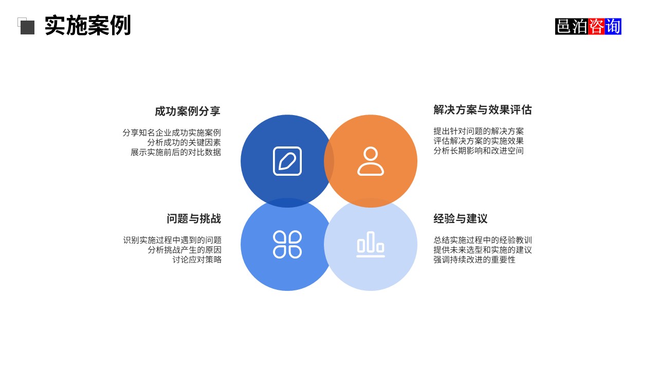 邑泊獸用藥品貿(mào)易OMS系統(tǒng)實(shí)施案例