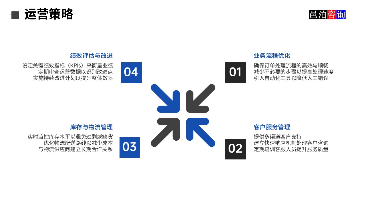 邑泊獸用藥品貿(mào)易OMS系統(tǒng)營(yíng)業(yè)策略