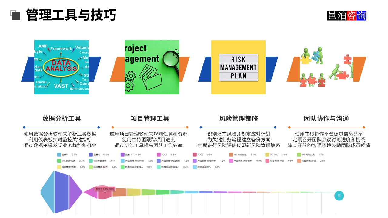 邑泊獸用藥品貿(mào)易OMS系統(tǒng)管理工具與技巧