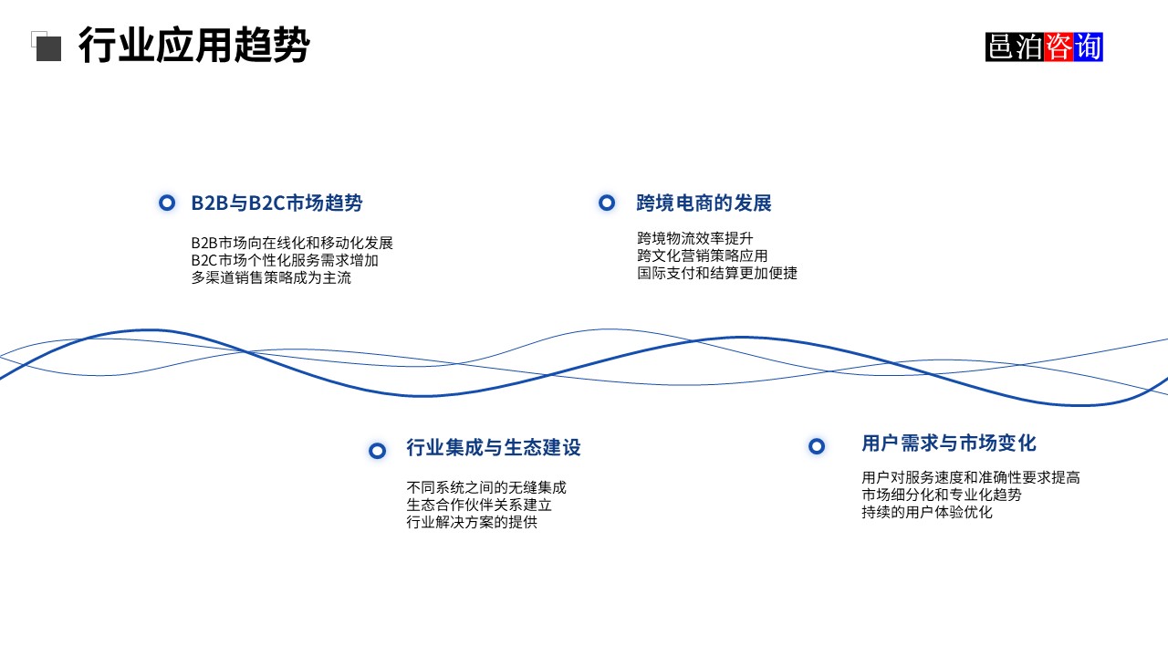 邑泊獸用藥品貿(mào)易OMS系統(tǒng)行業(yè)利用趨勢(shì)