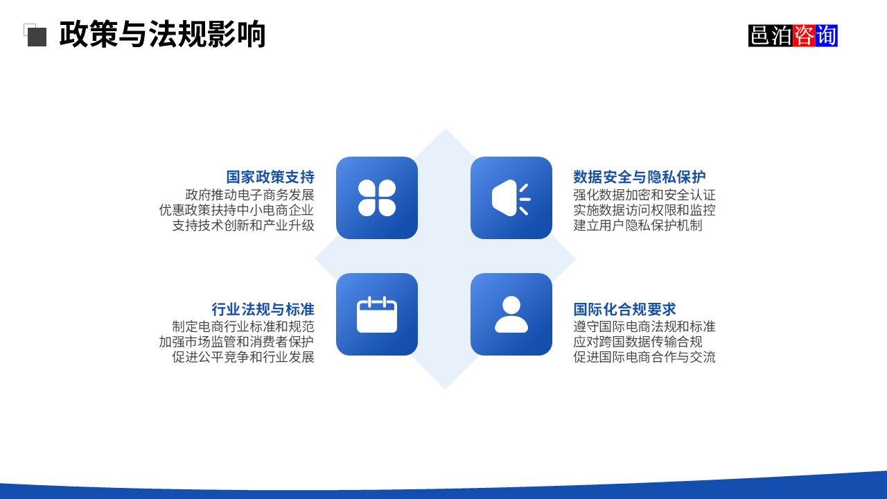 邑泊獸用藥品貿(mào)易OMS系統(tǒng)政策與法規(guī)影響