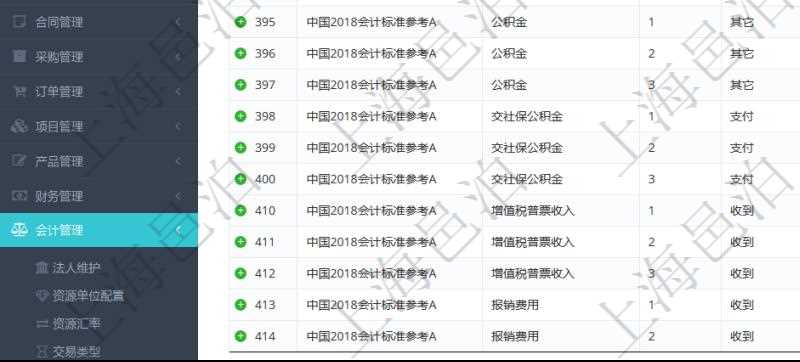在項目管理軟件會計管理系統(tǒng)里，可通過入賬模板維護列表返回的信息有套賬、交易明細類型、序號、收付標志、借貸標志、科目、入賬比率、說明。
