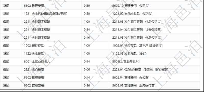 在項(xiàng)目管理軟件會(huì)計(jì)管理系統(tǒng)里，可通過入賬模板維護(hù)列表返回的信息有套賬、交易明細(xì)類型、序號(hào)、收付標(biāo)志、借貸標(biāo)志、科目、入賬比率、說明。