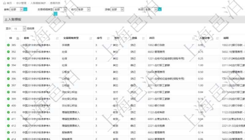 在項目管理軟件會計管理系統(tǒng)里，可通過入賬模板維護列表返回的信息有套賬、交易明細類型、序號、收付標(biāo)志、借貸標(biāo)志、科目、入賬比率、說明。