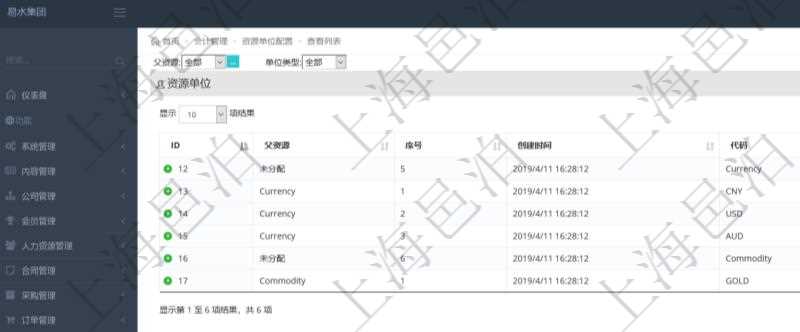 在項(xiàng)目管理軟件會(huì)計(jì)管理系統(tǒng)里，貨幣單位抽象為資源單位，進(jìn)一步支持以大眾商品直接計(jì)價(jià)及擴(kuò)展貨幣范圍與算法到一些很難簡單用常規(guī)貨幣定價(jià)與計(jì)價(jià)的商品服務(wù)場景。查詢資源單位或者貨幣單位返回：父資源、序號(hào)、創(chuàng)建時(shí)間、代碼、描述。
