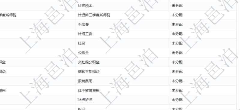 在項目管理軟件會計管理系統(tǒng)里，可通過查詢交易明細類型列表返回的信息有：父類型、序號、交易明細類型名稱、描述、默認交易明細模板。