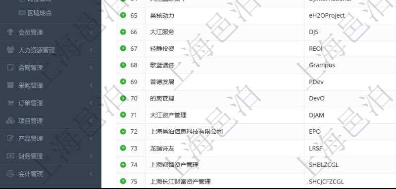項(xiàng)目管理軟件里，可以通過(guò)業(yè)務(wù)單位查詢列表查詢系統(tǒng)里管理的所有公司和子公司。即可以包括集團(tuán)內(nèi)部的公司，也可以包括外部的合作伙伴與客戶公司。查詢返回的信息包括：公司單位名稱、單位代碼、描述、辦公地點(diǎn)、地址、是否內(nèi)部單位等。