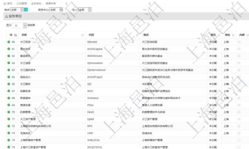 項(xiàng)目管理軟件里，可以通過業(yè)務(wù)單位查詢列表查詢系統(tǒng)里管理的所有公司和子公司。即可以包括集團(tuán)內(nèi)部的公司，也可以包括外部的合作伙伴與客戶公司。查詢返回的信息包括：公司單位名稱、單位代碼、描述、辦公地點(diǎn)、地址、是否內(nèi)部單位等。
