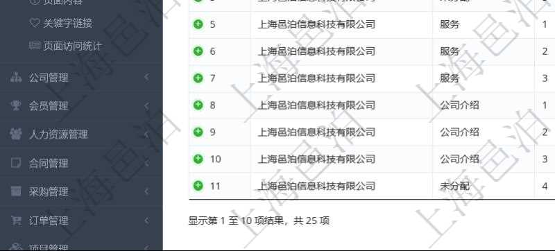 項目管理軟件的內容管理集成了網站內容發(fā)布模塊，可通過頻道維護內容網站頁面的不同板塊。頻道維護列表查詢返回信息包括：父子頻道關系、序號、是否顯示還是隱藏、頻道名稱、首頁顯示內容個數、首頁排序序號等。