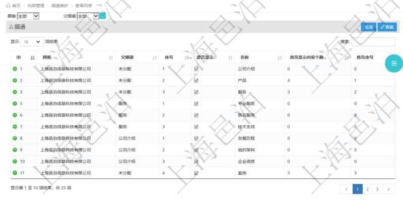 項目管理軟件的內(nèi)容管理集成了網(wǎng)站內(nèi)容發(fā)布模塊，可通過頻道維護內(nèi)容網(wǎng)站頁面的不同板塊。頻道維護列表查詢返回信息包括：父子頻道關(guān)系、序號、是否顯示還是隱藏、頻道名稱、首頁顯示內(nèi)容個數(shù)、首頁排序序號等。