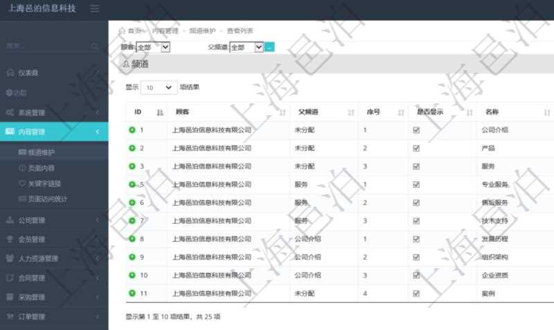 項(xiàng)目管理軟件的內(nèi)容管理集成了網(wǎng)站內(nèi)容發(fā)布模塊，可通過頻道維護(hù)內(nèi)容網(wǎng)站頁面的不同板塊。頻道維護(hù)列表查詢返回信息包括：父子頻道關(guān)系、序號、是否顯示還是隱藏、頻道名稱、首頁顯示內(nèi)容個數(shù)、首頁排序序號等。