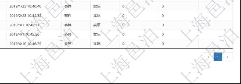 在項目管理軟件里可通過合同管理系統(tǒng)查詢返回合同日記簿信息，比如：合同、名稱、描述、日期時間、日記簿類型、日記簿分類、模板流水、預(yù)測流水、關(guān)鍵字等。