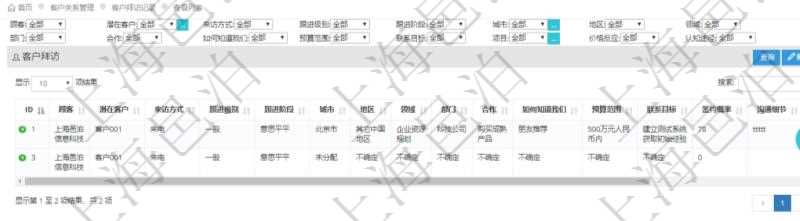 在項(xiàng)目管理軟件CRM客戶關(guān)系管理系統(tǒng)中查詢返回的客戶拜訪列表字段信息有：潛在客戶、來訪方式、跟進(jìn)級(jí)別、跟進(jìn)階段、城市、地區(qū)、領(lǐng)域、部門、合作方式、如何知道我們、預(yù)算范圍、聯(lián)系目標(biāo)、簽約概率、溝通細(xì)節(jié)等。