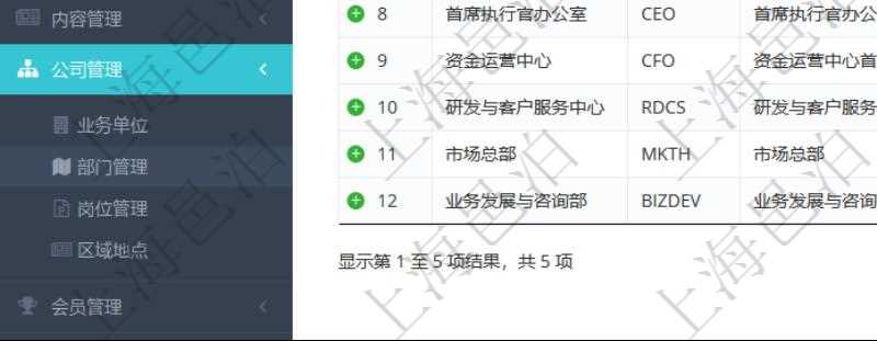 項(xiàng)目管理軟件查詢(xún)公司部門(mén)列表返回的部門(mén)信息包括：名稱(chēng)、代碼、描述、單位、經(jīng)理、地點(diǎn)、地址等。