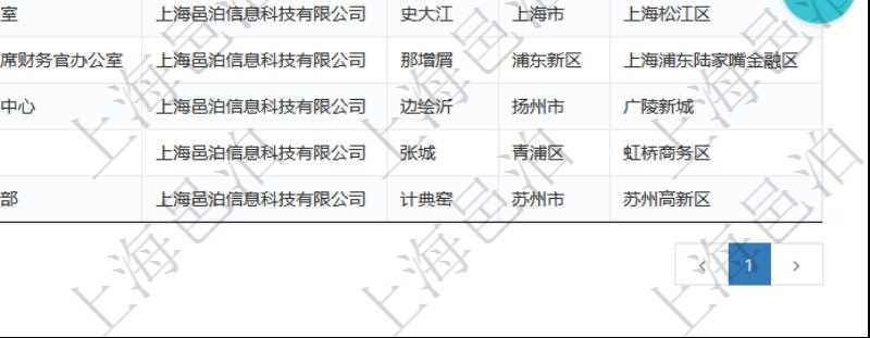 項(xiàng)目管理軟件查詢(xún)公司部門(mén)列表返回的部門(mén)信息包括：名稱(chēng)、代碼、描述、單位、經(jīng)理、地點(diǎn)、地址等。