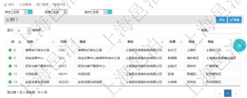 項目管理軟件查詢公司部門列表返回的部門信息包括：名稱、代碼、描述、單位、經(jīng)理、地點、地址等。