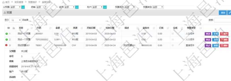 通過項目管理軟件財務管理模塊可以維護和查詢財務預算維護列表信息，比如：預算名稱、預算代碼、預算金額、貨幣單、開始日期、結束日期、描述、審批中預算、已用預算、是否完成、預算類型、父預算、序號、創(chuàng)建時間、賬戶、是否激活、預算項目、項目引用、警報比率、預警比率。
