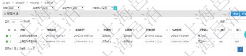 通過項目管理軟件財務(wù)管理模塊可以維護和查詢差旅申請列表信息，比如：申請時間、審批時間、申請用戶、審批用戶、開始日期、結(jié)束日期、主申請人、描述、備注等。