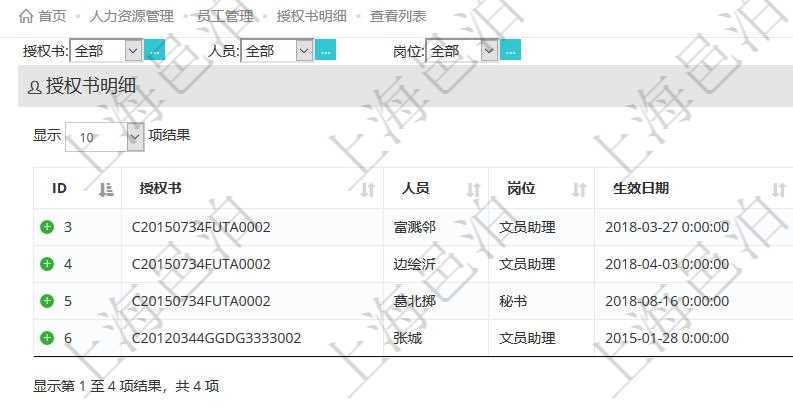 在項(xiàng)目管理軟件人力資源模塊，查詢(xún)授權(quán)書(shū)明細(xì)信息返回授權(quán)書(shū)、人員、崗位、生效日期、終止日期及授權(quán)內(nèi)容。