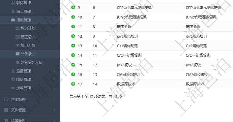 在項目管理軟件人力資源模塊，查詢外包培訓信息返回序號、培訓項目、描述、開始日期、結(jié)束日期、培訓機構等。