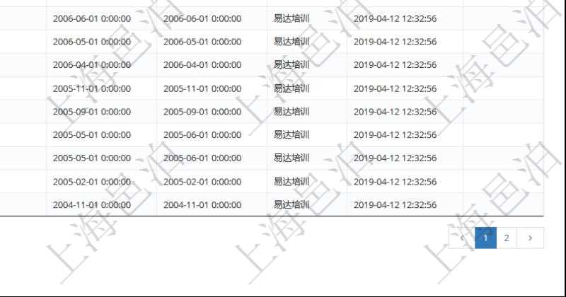 在項目管理軟件人力資源模塊，查詢外包培訓(xùn)信息返回序號、培訓(xùn)項目、描述、開始日期、結(jié)束日期、培訓(xùn)機構(gòu)等。