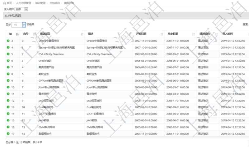 在項(xiàng)目管理軟件人力資源模塊，查詢(xún)外包培訓(xùn)信息返回序號(hào)、培訓(xùn)項(xiàng)目、描述、開(kāi)始日期、結(jié)束日期、培訓(xùn)機(jī)構(gòu)等。