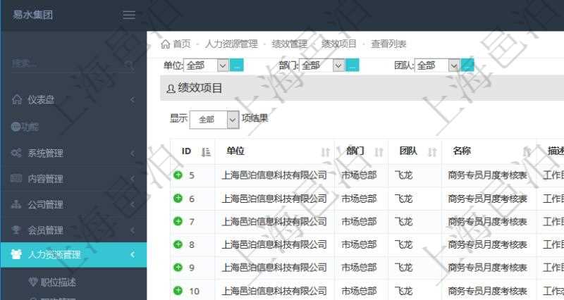 在項目管理軟件人力資源模塊，績效管理查詢績效項目信息返回單位、部門、團(tuán)隊、績效項目名稱、描述、一級分類、二級分類、三級分類等。