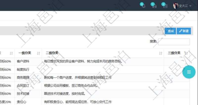 在項目管理軟件人力資源模塊，績效管理查詢績效項目信息返回單位、部門、團(tuán)隊、績效項目名稱、描述、一級分類、二級分類、三級分類等。