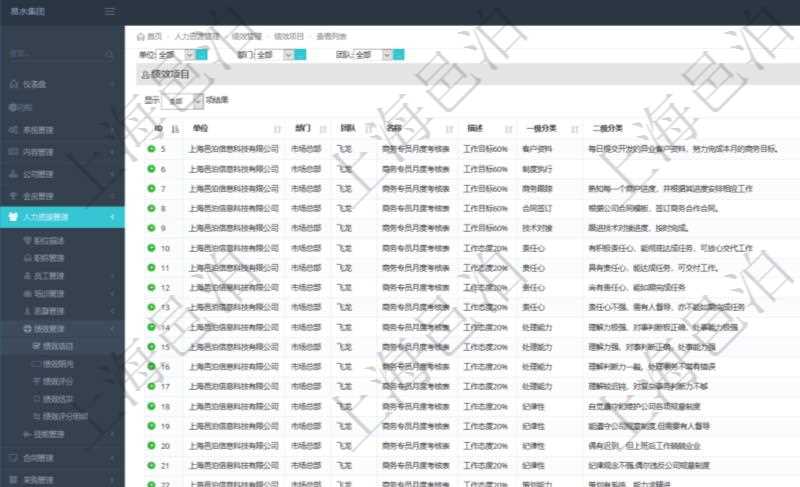 在項目管理軟件人力資源模塊，績效管理查詢績效項目信息返回單位、部門、團隊、績效項目名稱、描述、一級分類、二級分類、三級分類等。