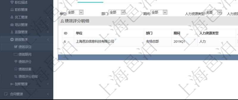 項目管理軟件人力資源管理模塊績效項目明細(xì)查詢還可以關(guān)聯(lián)查詢更多相關(guān)資料，比如績效評分明細(xì)：單位、部門、期間、人力資源類型、人力團隊資源、版本、績效項目、一級分類權(quán)重、二級分類權(quán)重、三級分類權(quán)重、績效項目權(quán)重、更新時間等。