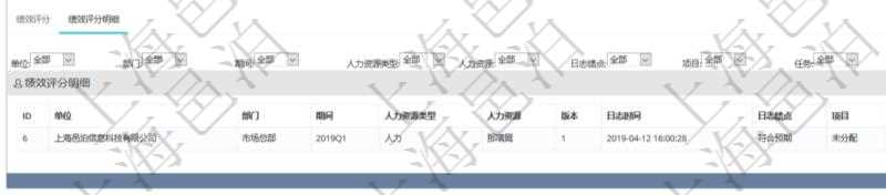 項(xiàng)目管理軟件人力資源管理模塊績效項(xiàng)目明細(xì)查詢還可以關(guān)聯(lián)查詢更多相關(guān)資料，比如績效評(píng)分明細(xì)：單位、部門、期間、人力資源類型、人力團(tuán)隊(duì)資源、版本、績效項(xiàng)目、一級(jí)分類權(quán)重、二級(jí)分類權(quán)重、三級(jí)分類權(quán)重、績效項(xiàng)目權(quán)重、更新時(shí)間等。