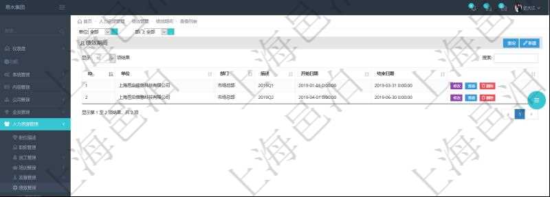在項(xiàng)目管理軟件里，人力資源管理模塊可以查詢績(jī)效期間配置信息，比如：?jiǎn)挝?、部門、描述、開始日期、結(jié)束日期。