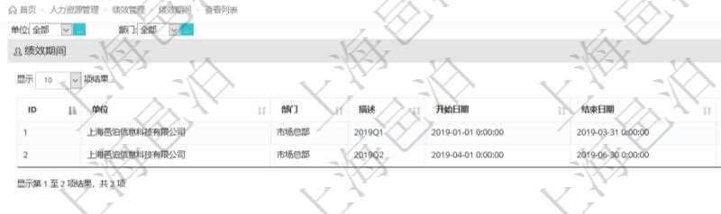 在項目管理軟件里，人力資源管理模塊可以查詢績效期間配置信息，比如：單位、部門、描述、開始日期、結(jié)束日期。