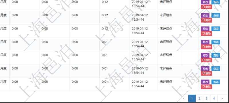 在項目管理軟件里，人力資源管理模塊可以查詢維護績效評分信息，比如：單位、部門、期間、人力資源類型、人力團隊資源、版本、績效項目、一級分類權(quán)重、二級分類權(quán)重、三級分類權(quán)重、績效項目權(quán)重、更新時間等。